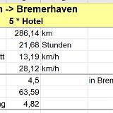 2306G 134 Minden-Bremerhaven Statistik